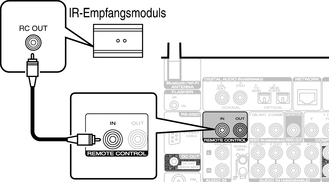 Conne REMOTE IN S54U